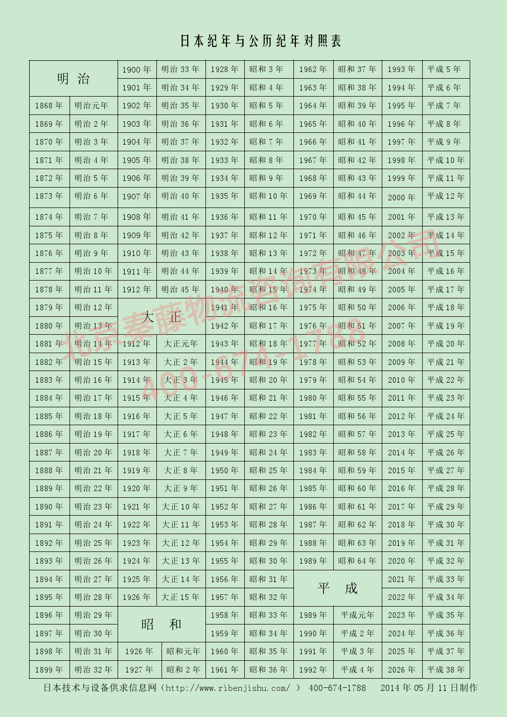 33 年 平成